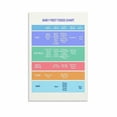 thumbnail image 1 of Baby First Foods List Poster For New Parents (2) Canvas Painting for Living Room Bedroom Decor, 1 of 4