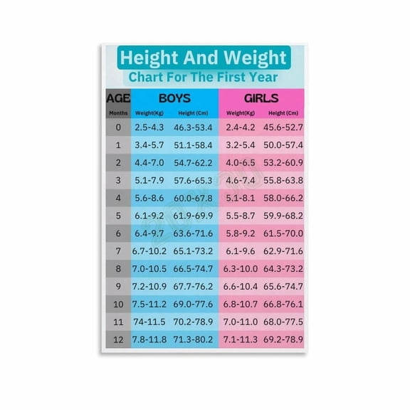 Baby Height Weight Chart Poster 0-12 Months Growth Guide Canvas for Living Room Bedroom Decor