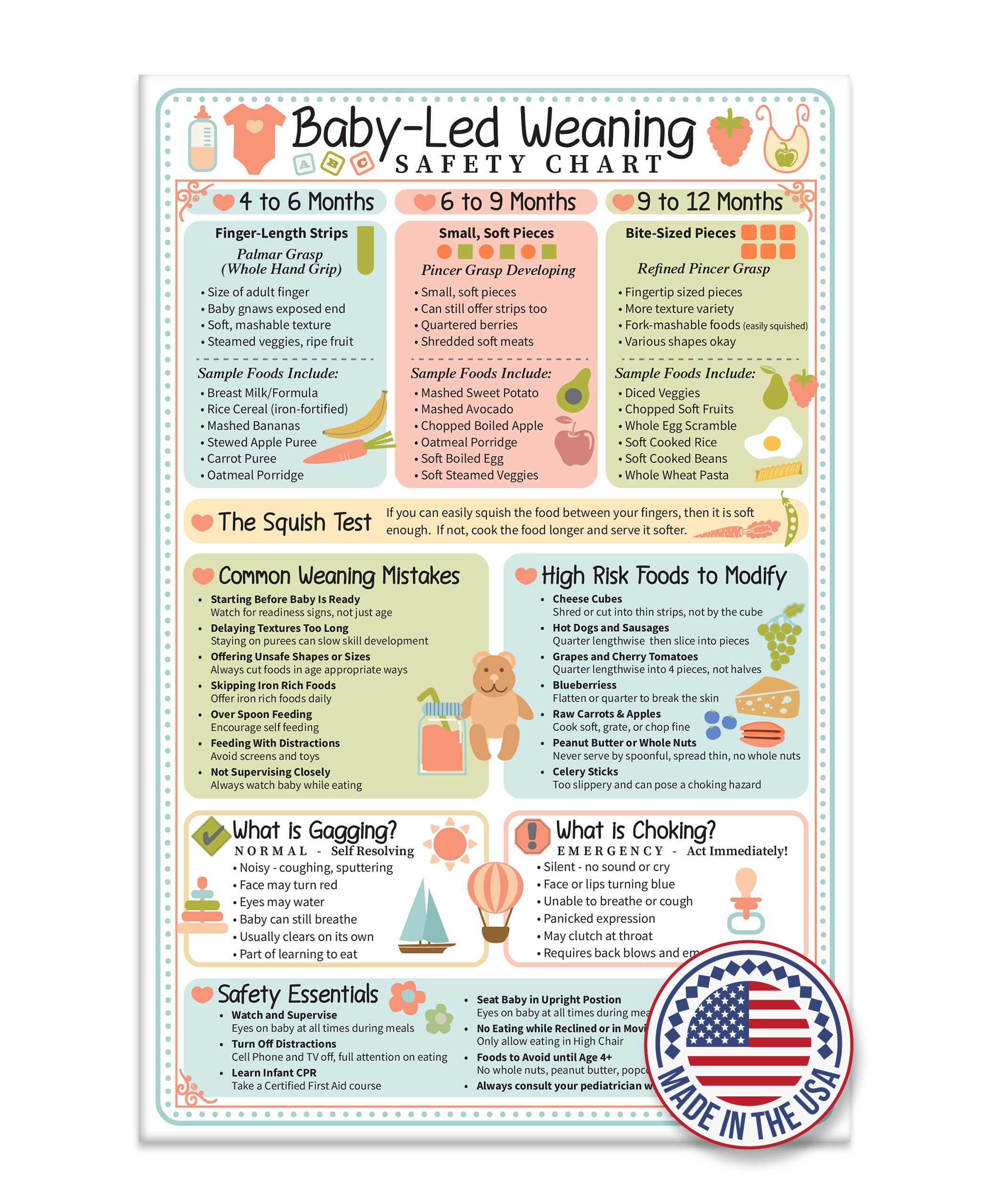 Baby Led Weaning Safety Chart Magnet 6x9 Baby Feeding Guide by Age 4 to ...