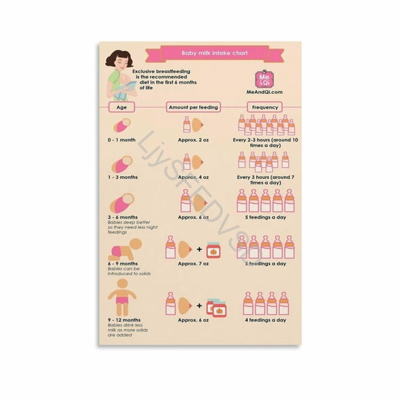 Baby Milk Intake Chart Guide Poster Infants Nursing Care Wall Art (2) Canvas Painting for Living Room Bedroom Decor poster