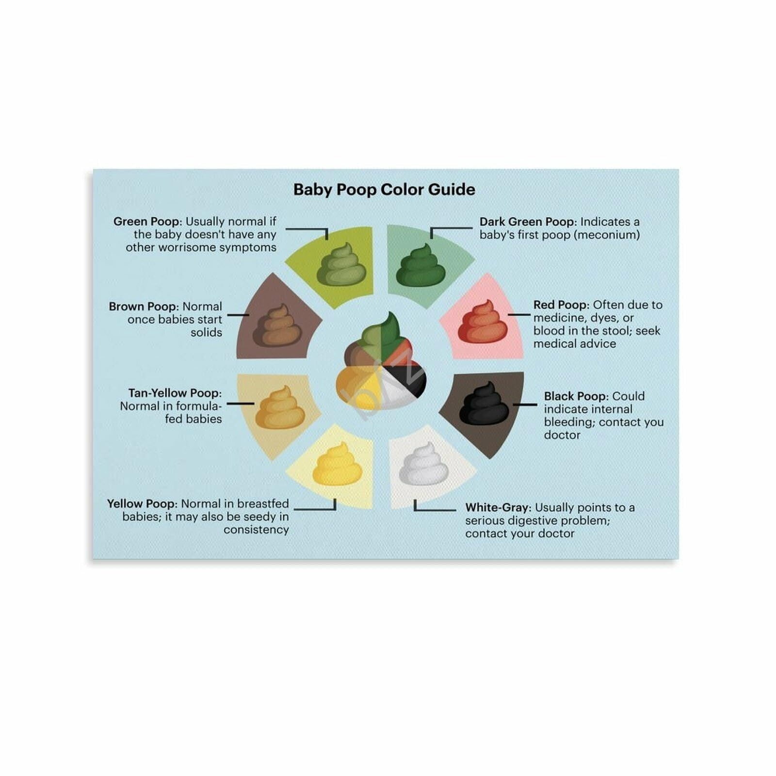 Baby Poop Chart Poster Deciphering Your Infant's Poop Colors (1) Canvas ...