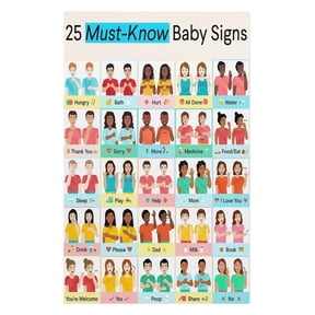 Baby Sign Language Poster ASL Chart with 25 First Words Educational Wall Art for Nursery Daycare Early Communication Toddler Parents Guide