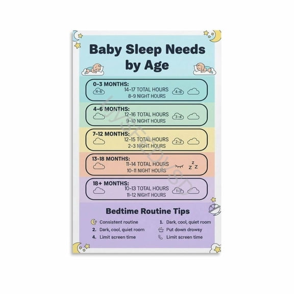 Baby Sleep Needs by Age Poster Infant Sleep Duration Bedtime Routine Guide Wall Art Canvas for Bedroom Living Room Decor poster