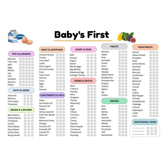 Baby Top 100 Food List Tracker Metal Tin Sign 12x8 Inch, Vintage baby food tracker tin sign, 12x8 inch, waterproof, easy hang, nursery decor gift