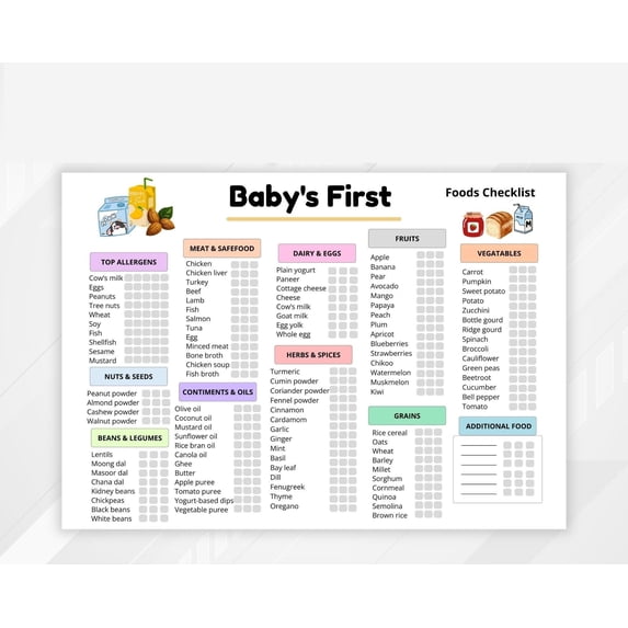 Baby food tracker poster, baby priority food list, starting solids and ...