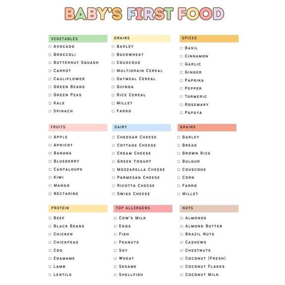Baby's First Food List Poster, 100 Food Posters