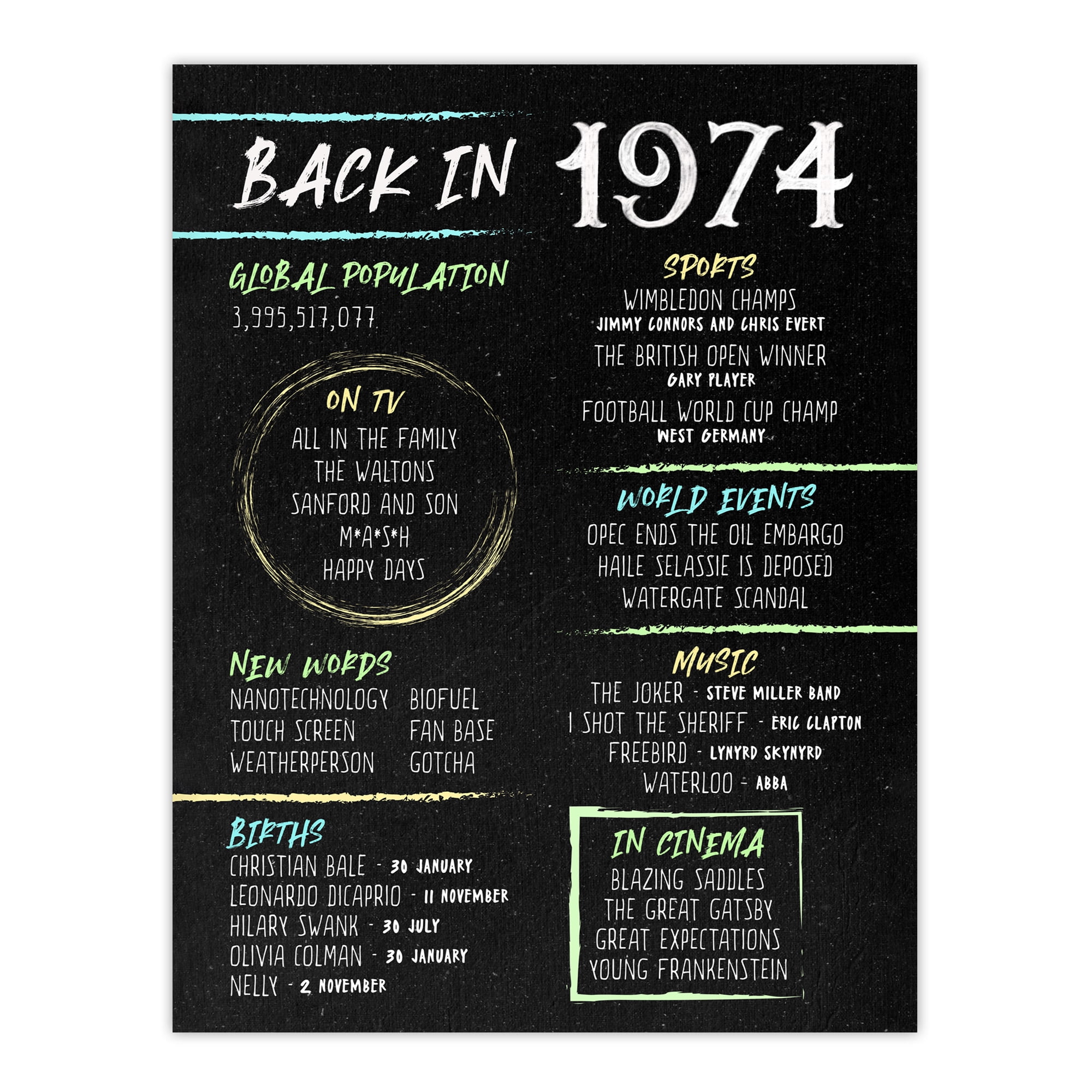 Back in 1974 50th Birthday Decoration For Men 50 Year Anniversary Idea Chalk Board Aesthetic For Him Born in 1974 Unframed Wall Art Print Poster Decor - Walmart.com back-in-1974-50th-birthday-decoration-for-men-50-year-anniversary-idea-chalk-board-aesthetic-for-him-born-in-1974-unframed-wall-art-print-poster-decor-walmart-com