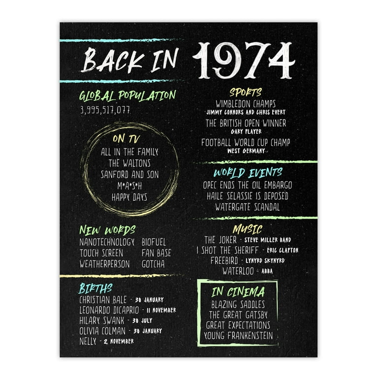 Back in 1974 50th Birthday Decoration For Men 50 Year Anniversary Idea Chalk Board Aesthetic For Him Born in 1974 Extra Large XL Wall Art Poster Print - Walmart.com for Back In 1942 Free Printable