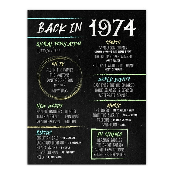 Back in 1974 50th Birthday Decoration For Men 50 Year Anniversary Idea Chalk Board Aesthetic For Him Born in 1974 Extra Large XL Wall Art Poster Print