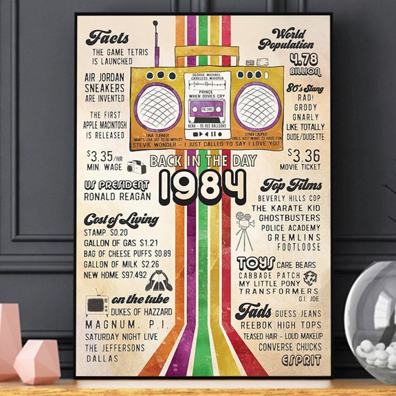 Back In The Day 1984 Poster 1984 Birthday Party Wall Decor 40Th Birthday Print Gift For Husband Wife Mom Dad 40Th Anniversary Poster