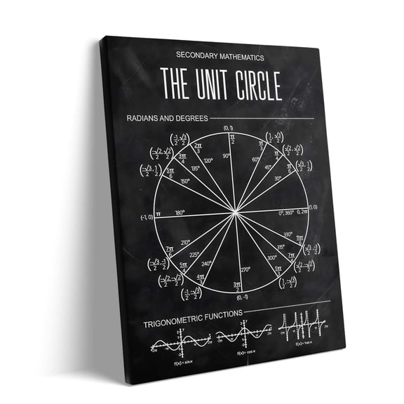 Back to School Canvas Wall Art Decor Painting - Secondary Math Unit Circle Poster Print Oil Painting, Trigonometric Reference Chart Wall Art, Living Room Decoration
