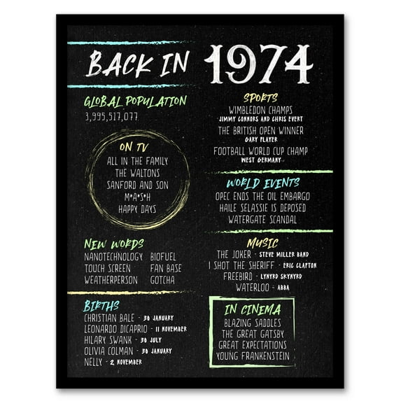 Back in 1974 50th Birthday Decoration For Men 50 Year Anniversary Idea Chalk Board Aesthetic For Him Born in 1974 Artwork Framed Wall Art Print A4