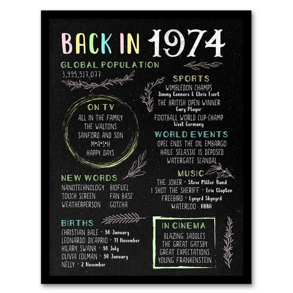Back in 1974 50th Birthday Decoration For Women 50 Year Anniversary Idea Chalk Board Aesthetic For Her Born in 1974 Artwork Framed Wall Art Print A4
