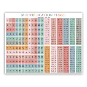 Back to School Math Wall Art - Multiplication Chart Poster Set for Classroom Decor, Times Table Learning Tool for Teachers