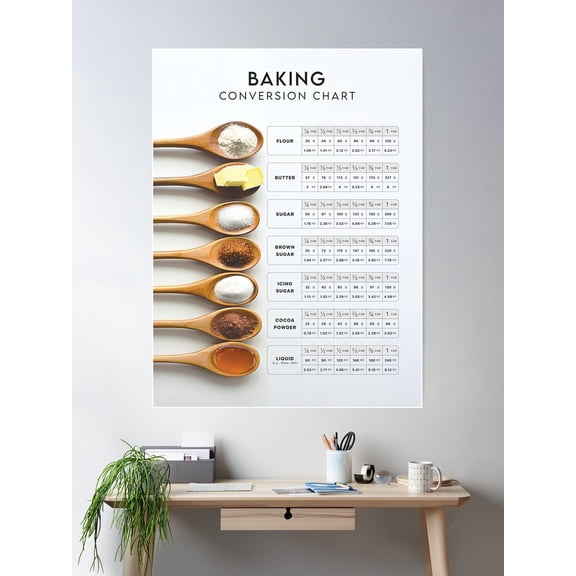 Baking Conversion Chart Poster Wall Art, Modern Wall Decor For Living Room Bedroom, 8x12 UNFRAMED
