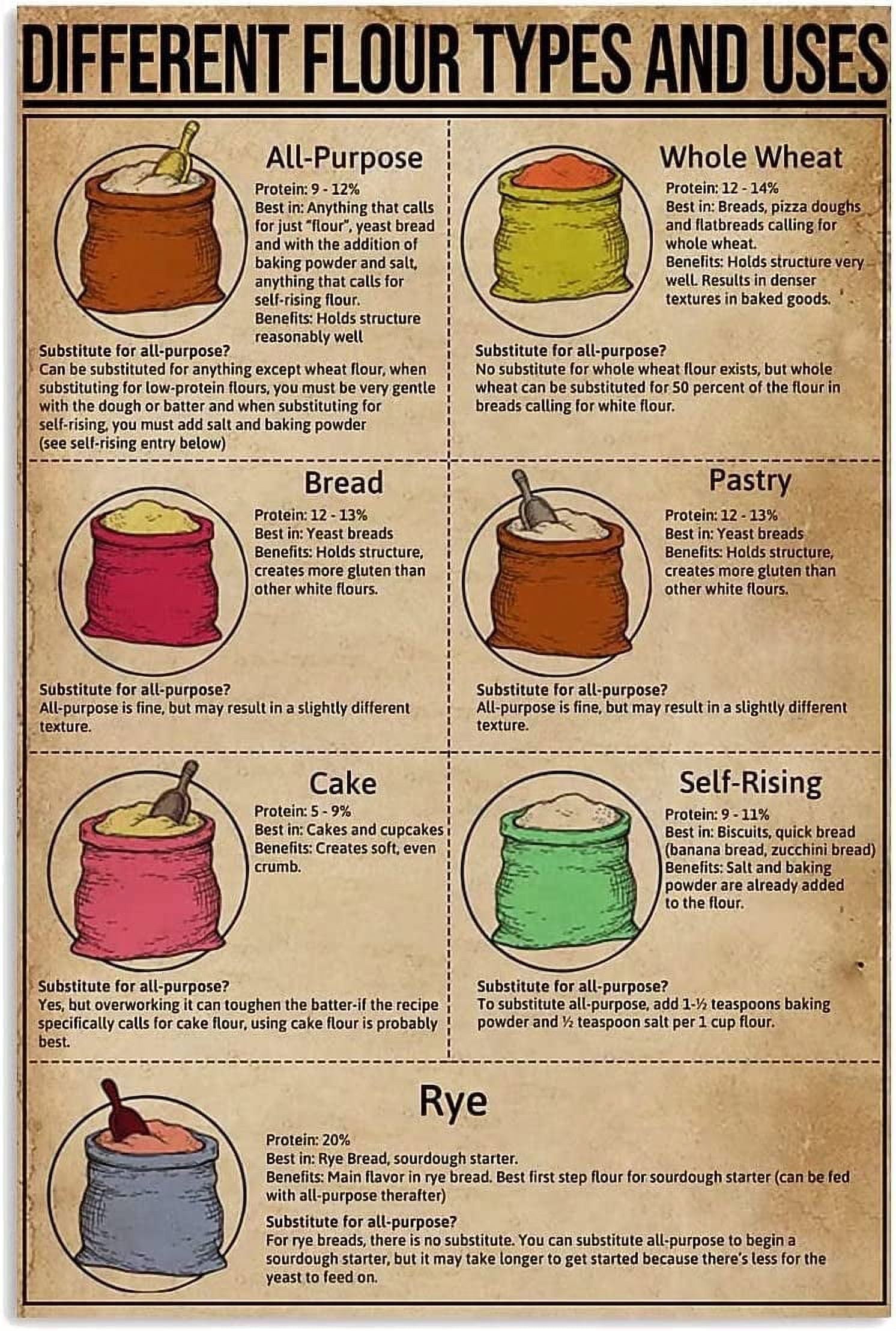 Baking Infographics Metal Tin Sign Different Flour Types And Uses Posters Pastry Chef Knowledge