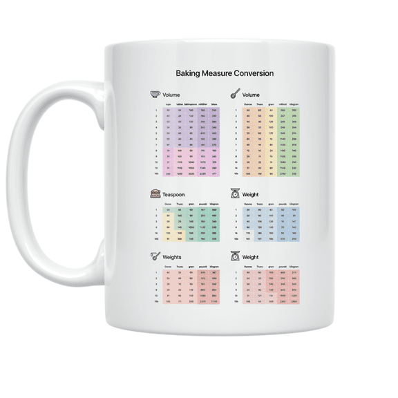 Baking Measure Conversion Infographic - Baking Enthusiast - 11 oz Ceramic Coffee Mug