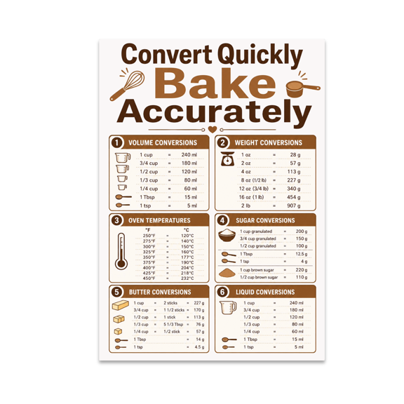 Baking Measurement Chart - Home Baker - 13x19 Poster Print