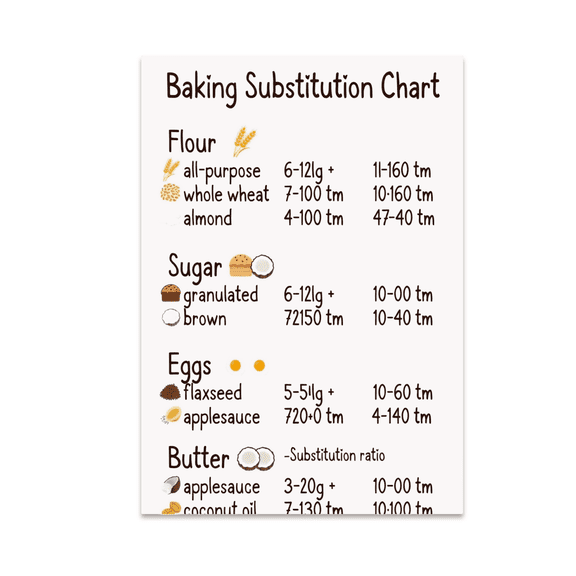 Baking Substitution Chart - Home Baker - 13x19 Poster Print