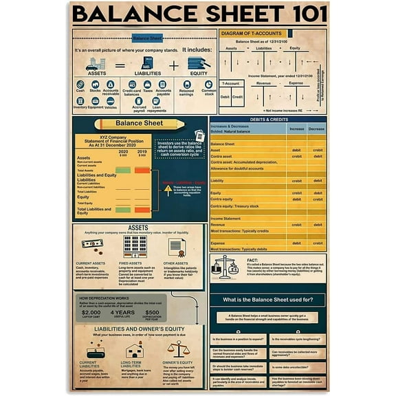 Balance Sheet 101 Metal Signs Wall Decor Accounting Knowledge Poster Accountant Study Guide Plaque Decoration Classroom Home Office Studio (Aluminum) Size: 12 x 16 inch