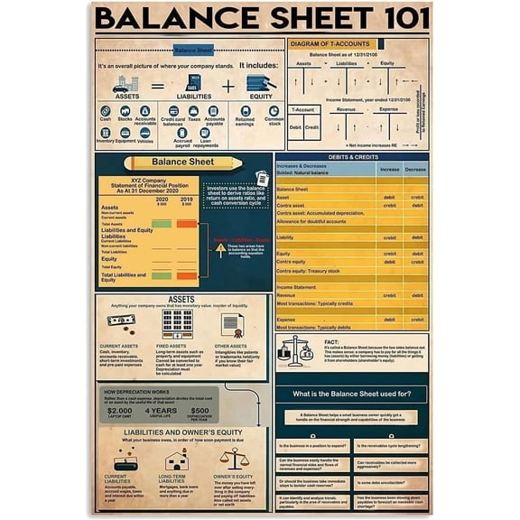 Balance Sheet 101 Metal Tin Signs Wall Decor Accounting Knowledge Poster Accountant Study Guide Plaque Decoration Home Office Studio 8x12 inches
