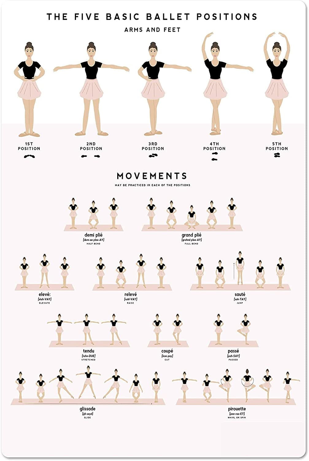 Ballet Action Metal Signs Poster Basic Ballet Posture Posters Room ...