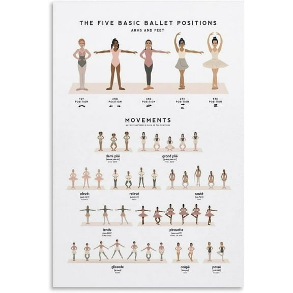 Ballet Dance Poster, Ballet Positions And Movements (1) Prints Canvas Wall Art Posters Room Aesthetics And Decor Home Modern Living Room Decor Gifts