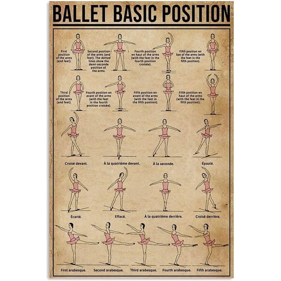 Ballet Knowledge Metal Sign Vintage Dance Studio Decor Ballet Basic Position Tin Poster Home Club Room Wall Decoration Plaque 8x12 inches