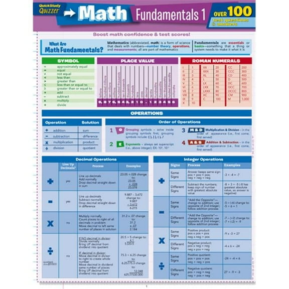 BarCharts 9781423217374 Math Fundamentals 1 Quizzer Quickstudy Easel