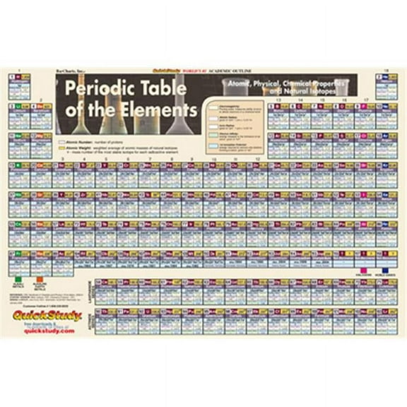 BarCharts 9781423251880 Periodic Table-Laminated