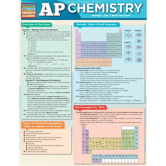 BarCharts AP Chemistry Quickstudy Easel