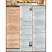 BarCharts- Inc. Black History- Pre-Civil War
