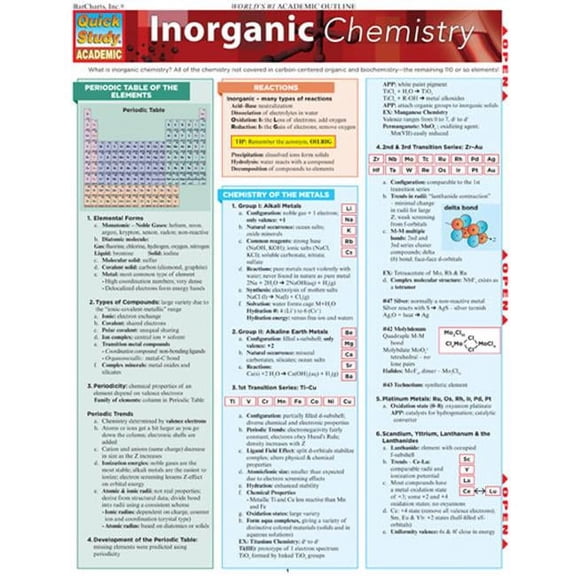 BarCharts- Inc. Inorganic Chemistry