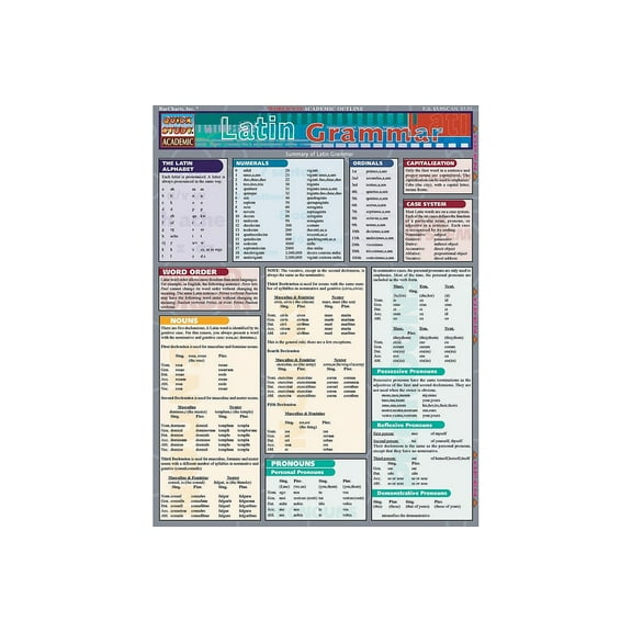 BarCharts Inc. QuickStudy Latin Reference Set (9781423231509)
