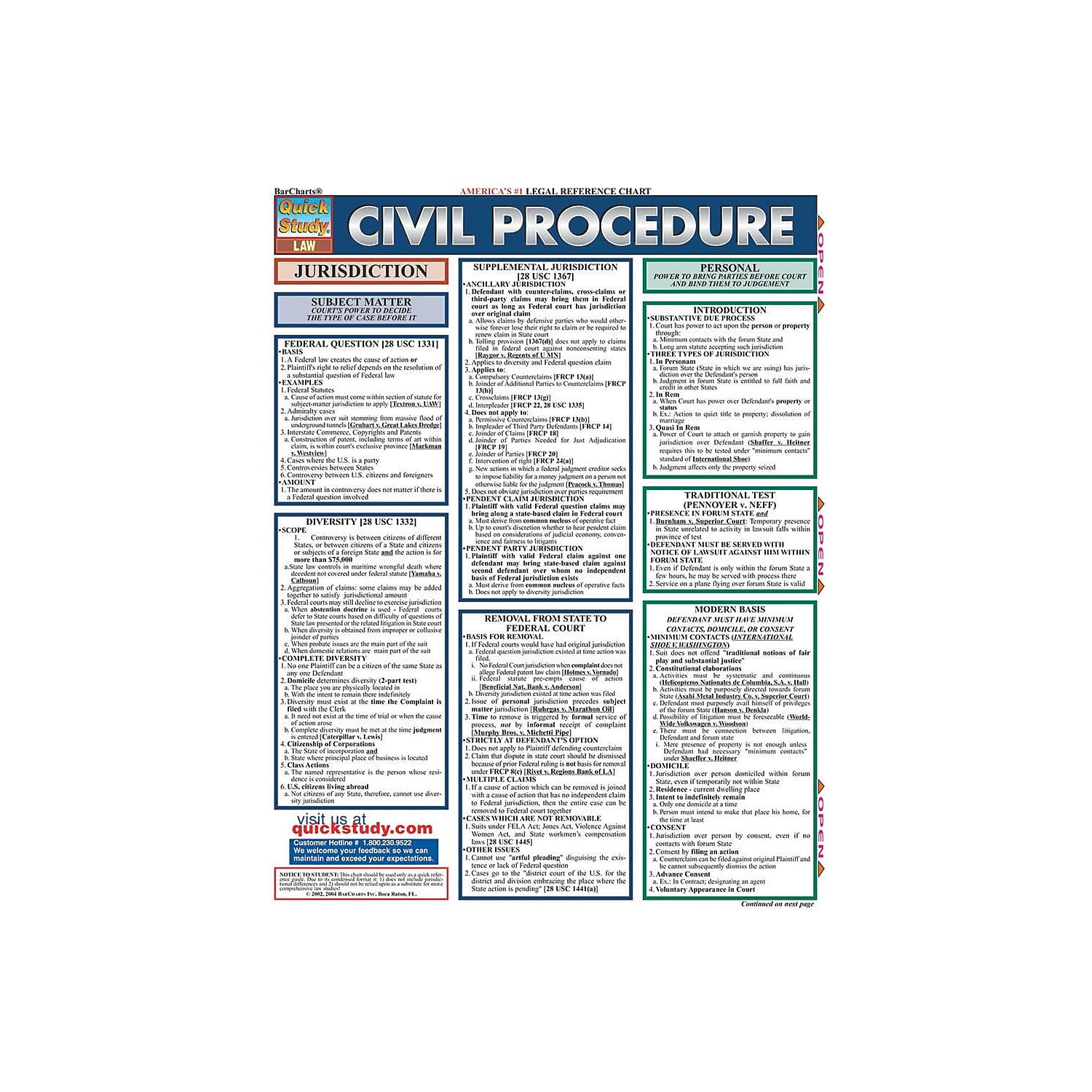 BarCharts Inc. QuickStudy Law Reference Set Part 1 (9781423230441