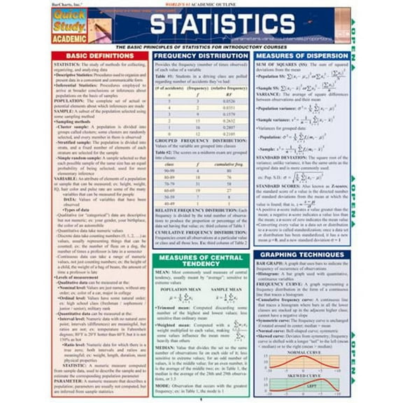 BarCharts- Inc.  Statistics