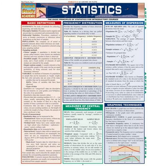 BarCharts- Inc. Statistics