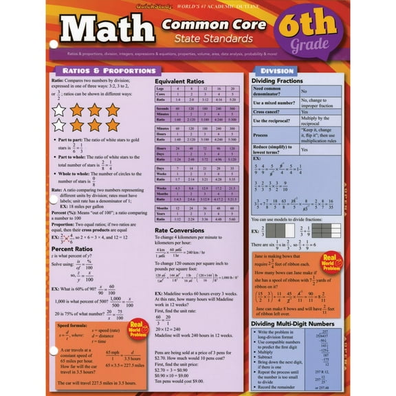 QuickStudy BarChart: Common Core Math Grade 6