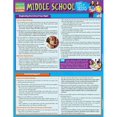 thumbnail image 1 of BarCharts  Middle School Tips & Tricks Quickstudy Easel, 1 of 1