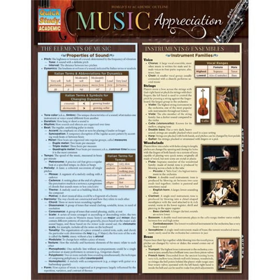 BarCharts Music Appreciation Quickstudy Easel