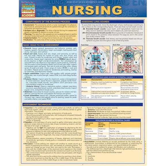 BarCharts  Nursing Quickstudy Easel