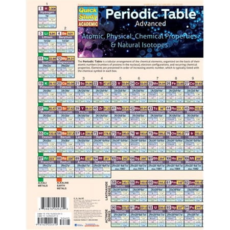 BarCharts Periodic Table Advanced