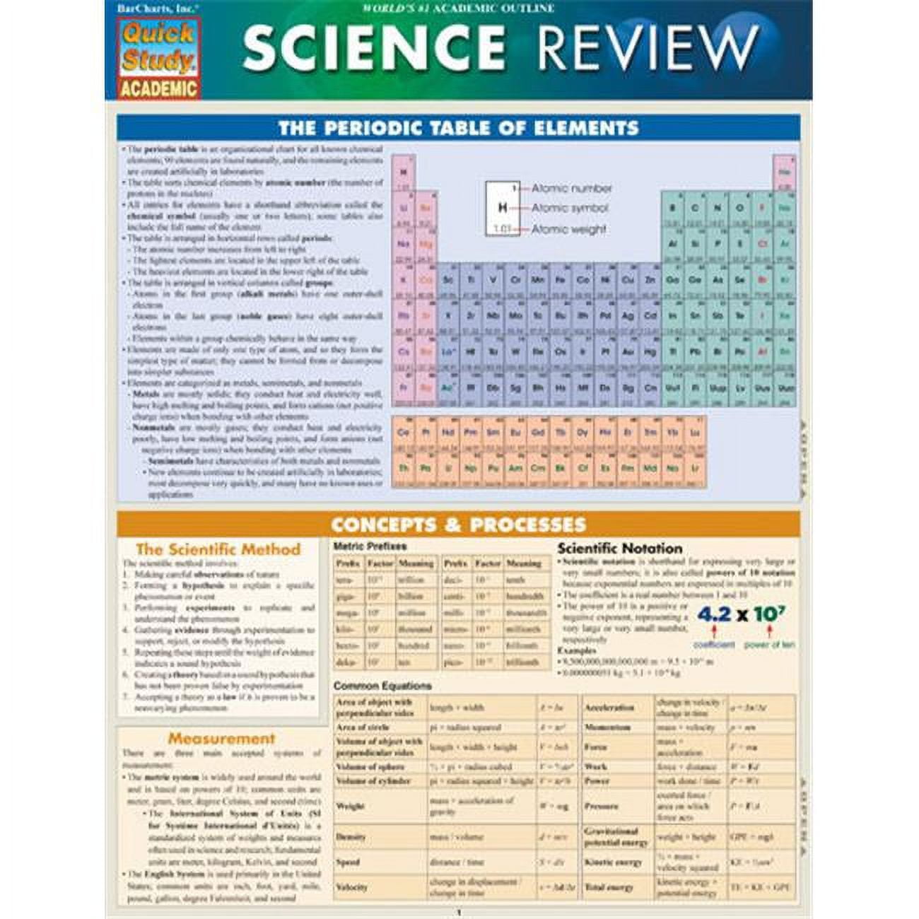 BarCharts Science Review Quickstudy Easel - Walmart.com