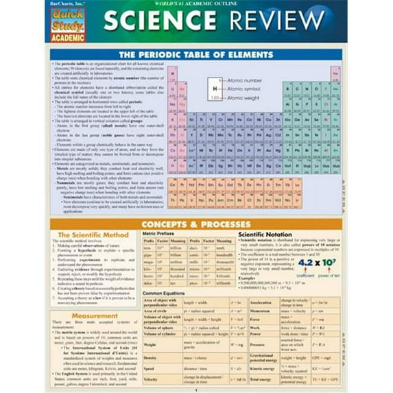 BarCharts Science Review Quickstudy Easel