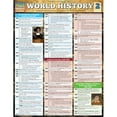 thumbnail image 1 of BarCharts  World History 2 Quickstudy Easel, 1 of 1