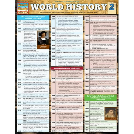 BarCharts World History 2 Quickstudy Easel