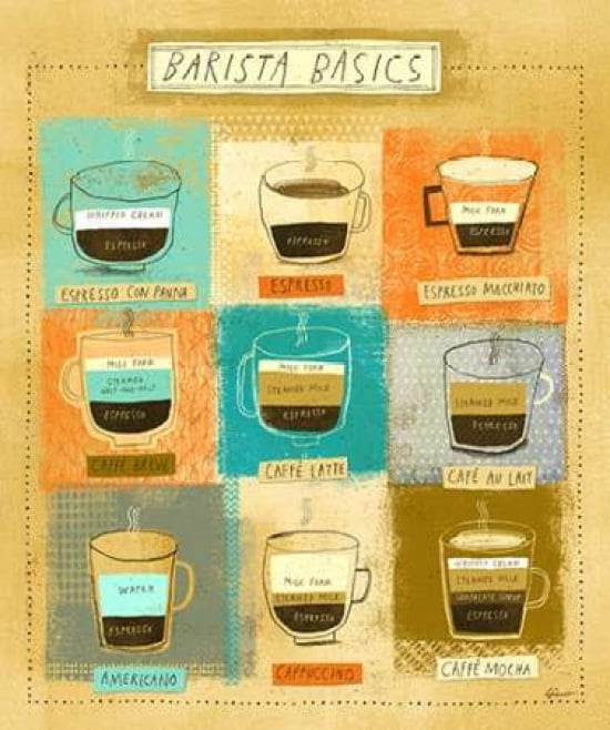 Barista Chart Canvas Art - Richard Faust (20 x 24)