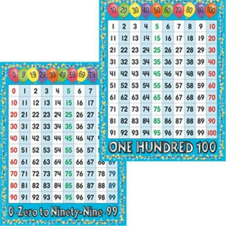 Barker Creek Number Grids Chart Set 2 Pieces Per Set LL526