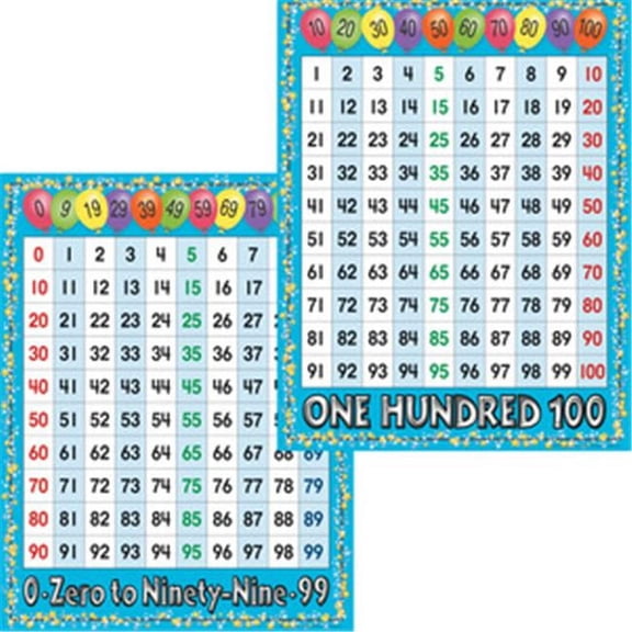 Barker Creek Number Grids Chart Set 2 Pieces Per Set LL526