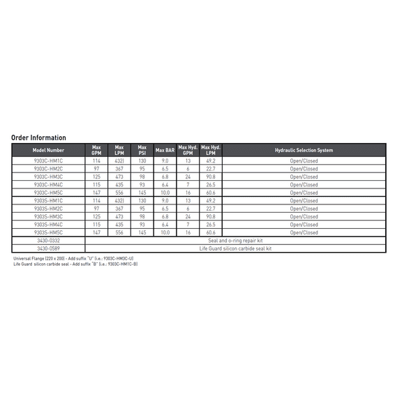 Barndoor Ag Hypro 9303C-HM1C 1-1/2" X 1-1/4" W/ 13 GPM Hydraulic Solution Pump